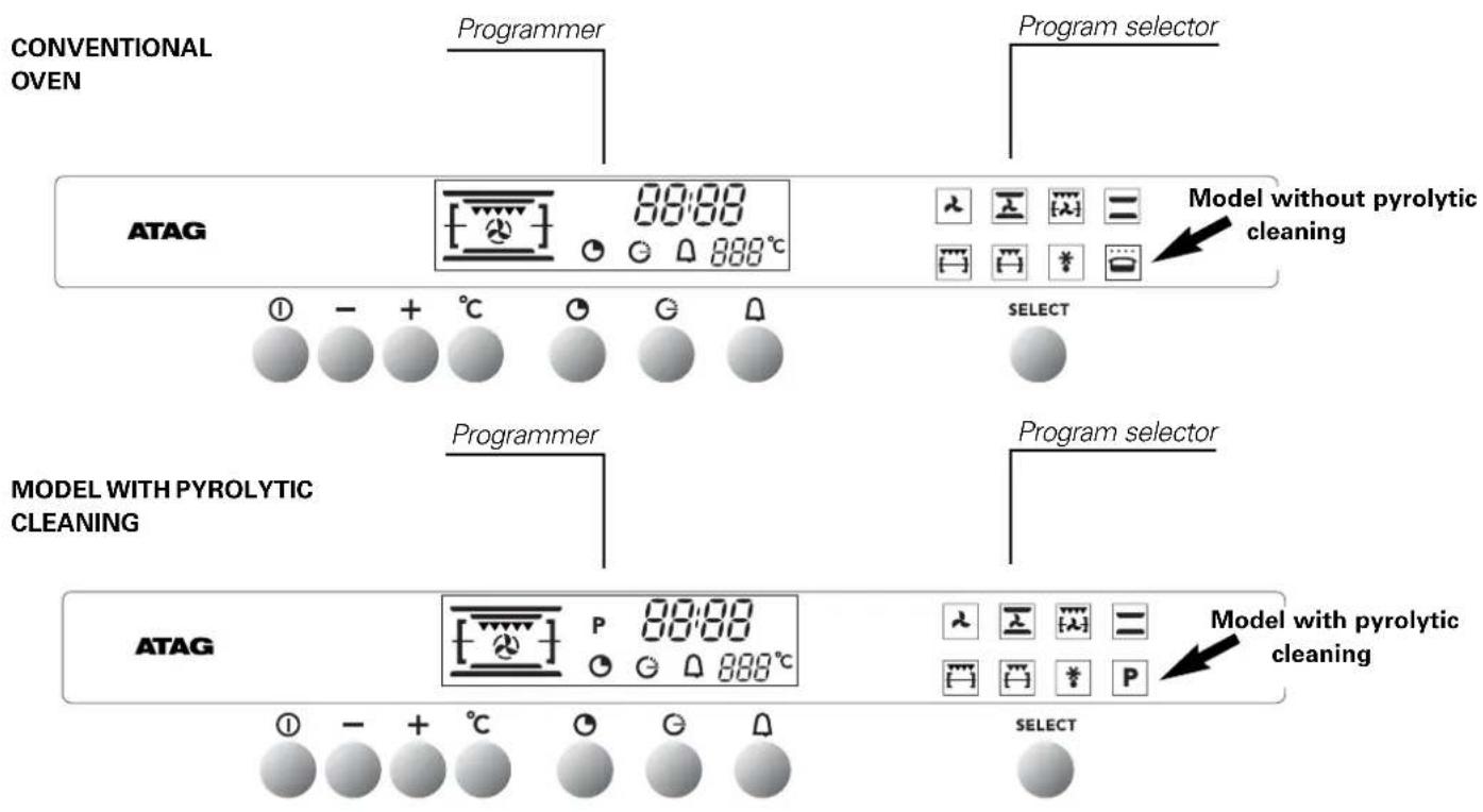 Atag ZX3011CUU - troubleshooting 65 - 1