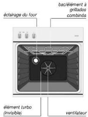Atag OG2093AL01UU - description - 2
