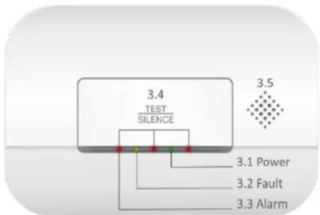 ELRO FC270211 - FAULT indicator - 1