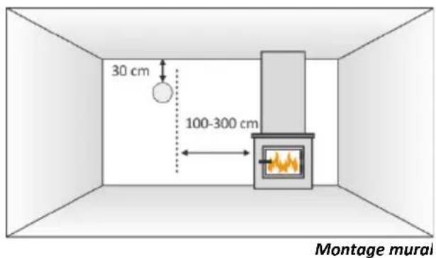 ELRO FC461011 - Où installer l'appareil - 2