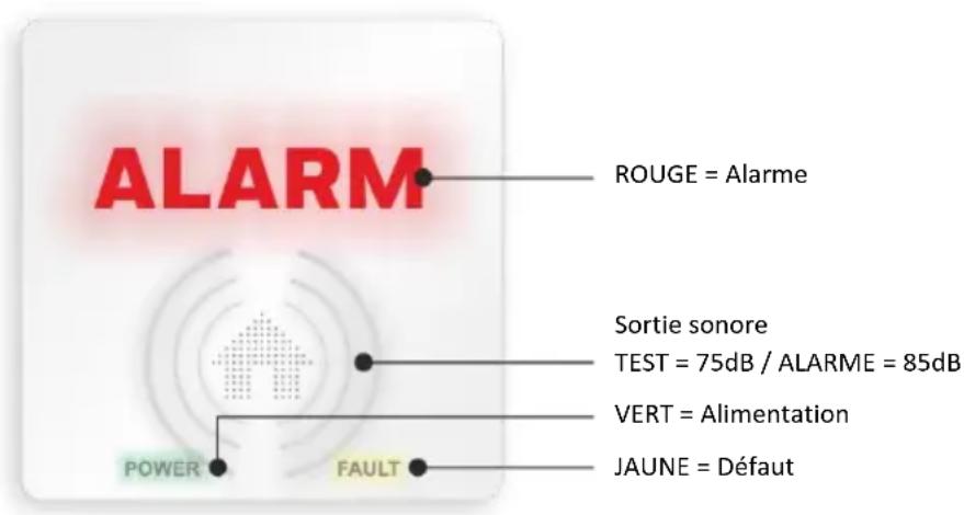 ELRO FC461011 - Actions recommendées lorsque l'alarme CO a été activée - 1