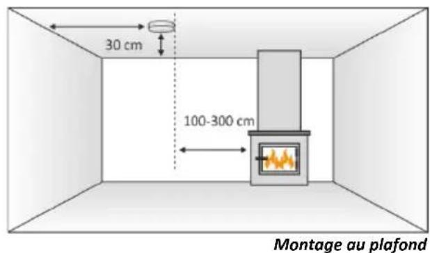 ELRO FC461011 - Où installer l'appareil - 1