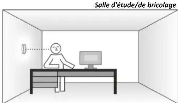 ELRO FC461011 - Où installer l'appareil - 4