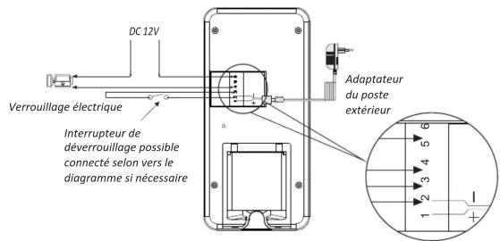 ELRO DV044RF - Ajouter un verouillage - 1
