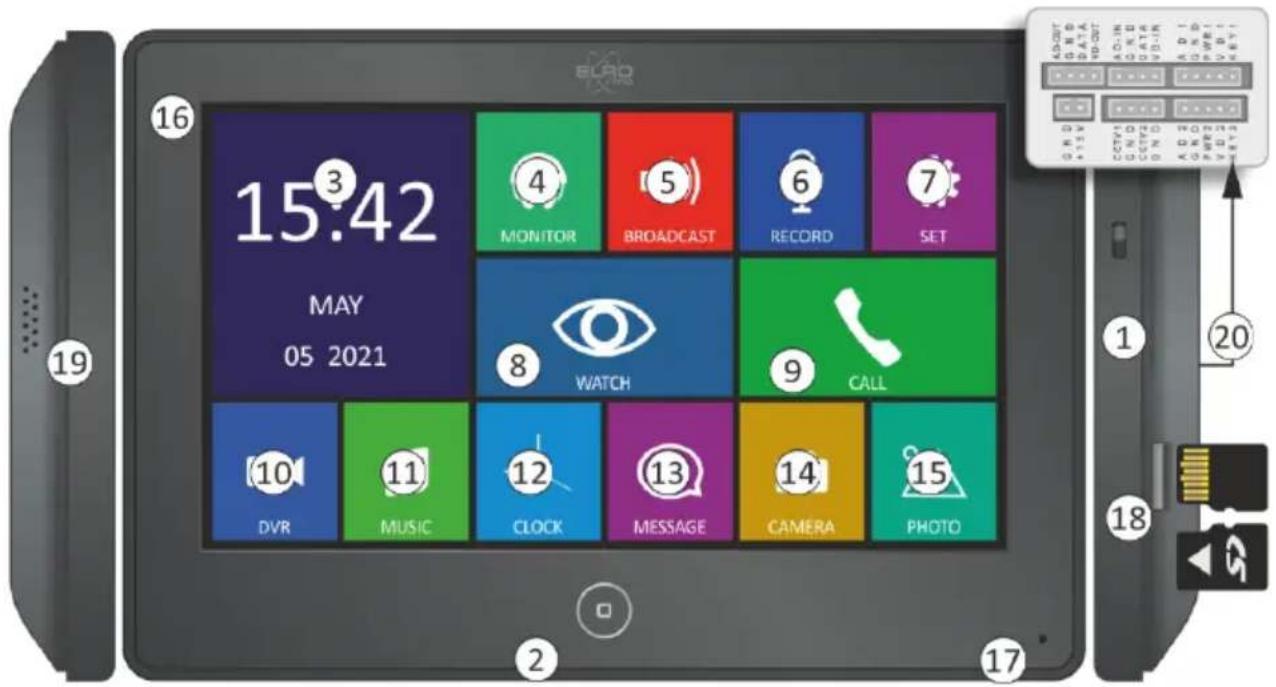 ELRO PV40P2M2 - Guide d'utilisation du moniteur - 1