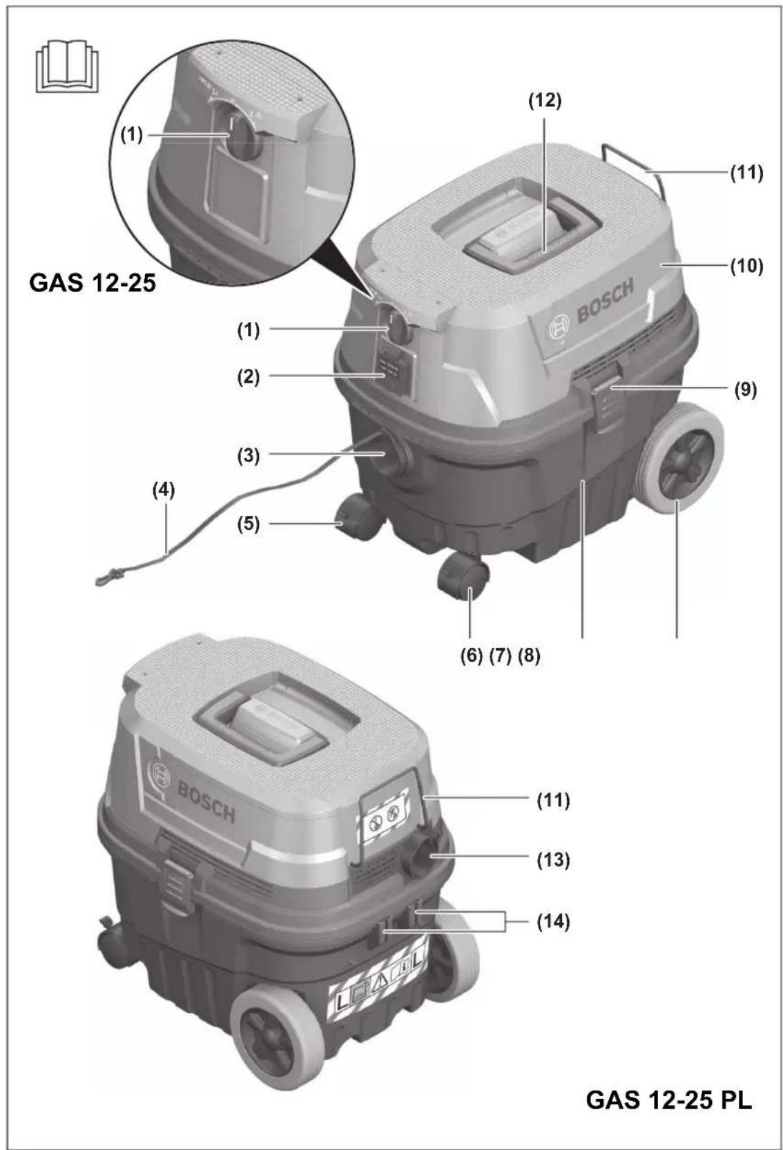 BOSCH GAS 1225 Professional - 3