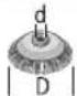 BOSCH GWS 22230 P Professional - Kapamdbi Terictey Kypanbl - 1