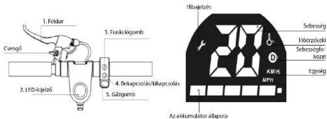 1. Fekkar Csengő 2. LED-kjelző 3. Funkziógomb 4. Bekapcsolás/kikapcsolás 5. Gázgomb Hibajelzés Sebesség Höörzékelő Sebességlo- kozat KM/H MPH Egyeség Az akkumulator állapota