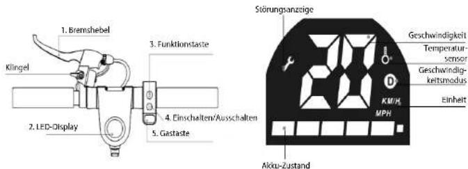 1. Bremshebel Klingel 2. LED-Display 3. Funktionstaste 4. Einschalten/Ausschalten 5. Gastaste Störungsanztige Geschwindigkeit Temperatur- sensor Geschwindig- keitsmodus KM/H. MPH Einheit 1 Akku-Zustand