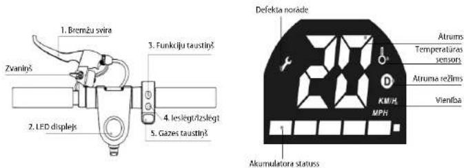 1. Bremizu svira Zvanijš 2. LED displejs 3. Funkliju taustinyš 4. leslegt/dzsegt 5. Gazes taustinyš Defekta noráde Atrums Temperatūras sensors Atruma režims KM/H MPH Vientīsa 1 Akumulatora status