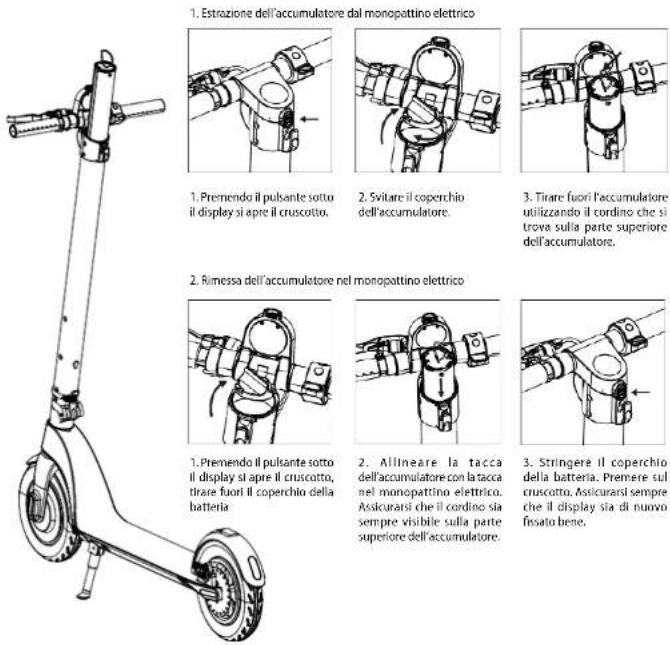 1. Estrazione dell'accumulatore dal monopattino elettrico 1. Premendo il pulsante sotto il display si apre il cruscotto. 2. Svitare il coperchio dell'accumulatore. 3. Tirare fuori l'accumulatore utilizzando il cordino che si trova sulla parte superiore dell'accumulatore. 2. Rumessa dell'accumulatore nel monopattino elettrico 1. Premendo il pulsante sotto il display si apre il cruscotto, tirare fuori il coperchio della batteria 2. Allineare la tacca dell'accumulatore con lataca nel monopattino elettrico. Assicurarsi che il cordino sia sempre visibile sulla parte superiore dell'accumulatore. 3. Stringere il coperchio della batteria. Premere sul cruscotto. Assicurarsi sempre che il display sia di nuovo fissato bene.