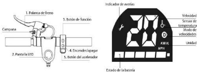 1. Palanca de freno Campana 2. Pantalla LED 3. Botón de función 4. Encender/apagar 5. Botón del acelerador Indicador de averías Velocidad Sensor de temperatura Mode de velocidades D KM/H MPH Unidad 1 Estado de la bateria
