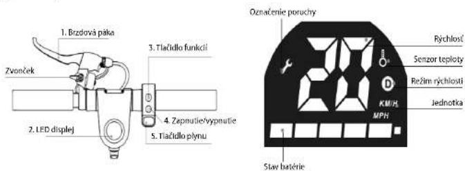 1. Brzdová páka Zvonček 2. LED displej 3. Tlačídlo funkci 4. Zapnutie/vypnutie 5. Tlačídlo plynu Označenie poruchy Rýchlosť Senzor teploty Režim rýchlosti Jednotka 1 Slav batérie K/M/H MPH