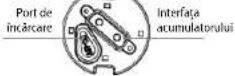 Concept Crossader SC2500 - PROCEDURE LA INCARCARE - 2