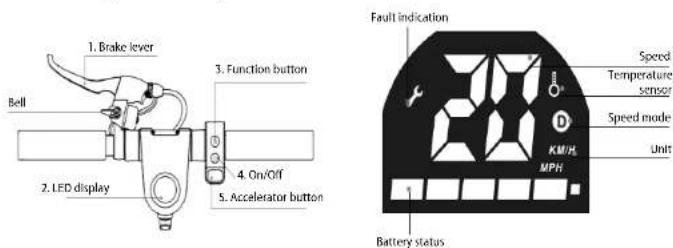 1. Brake lever Bell 2. LED display 3. Function button 4. On/Off 5. Accelerator button Fault indication Speed Temperature sensor D KM/H MPH Unit Battery status