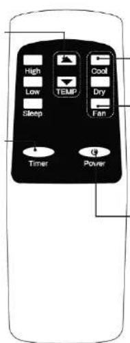 Concept KV0800 - REMOTE CONTROL - 1