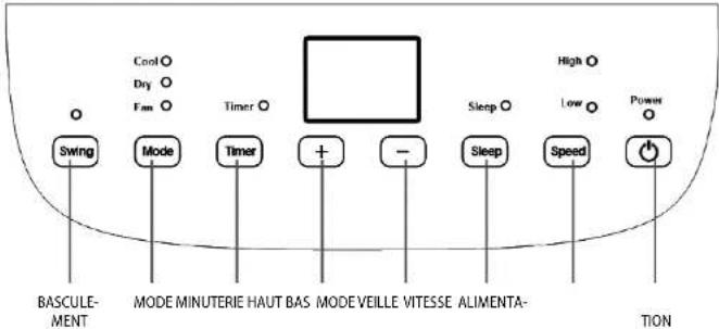Cool Dry Fan Timer Swing Mode Timer + - Sleep High Low Power BASCULE- MENT MODE MINUTERIE HAUT BAS MODE VEILLE VITESSE ALIMENTA- TION
