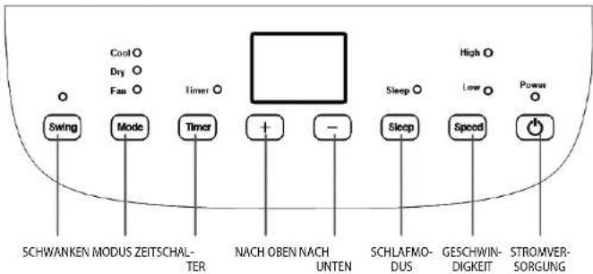 Cool Dry Fan Timer Swing Mode Timer + - NACH OBEN NACH UNTEN Sleep High Low Power SCHWANKEN MODUS ZEITSCHAL- TER Sleep Speed STROMVER- SORGUNG