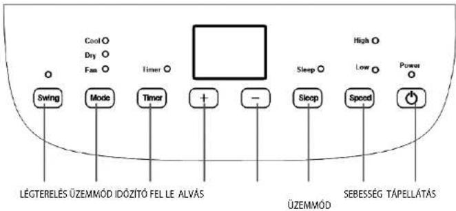 Cool Dry Fan Timer Swing Mode Timer + - Sleep Sleep Speed High Low Power LÉGTERELÉS ÜZEMMÓD IDÖZÍTÓ FEL LE ALVÁS ÜZEMMÓD SEBESSE G TÁPELLÁTÁS