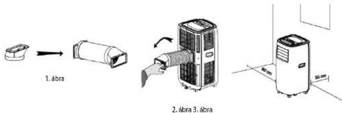 1. ábra 2. ábra 3. ábra 50 cm