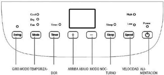 Cool Dry Fan Timer Swing Mode Timer + - Sleep High Low Power GIRO MODO TEMPORIZA- DOR ARRIBA ABAJO MODO NOC- TURNO Speed VELOCIDAD ALI- MENTACIÓN