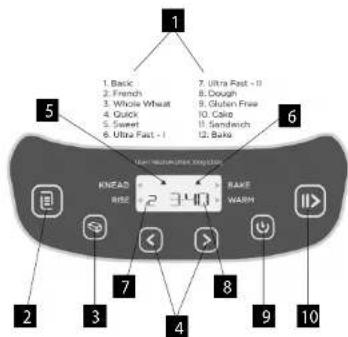 Concept PC5520 - OPIS PANELU STEROWANIA - 1