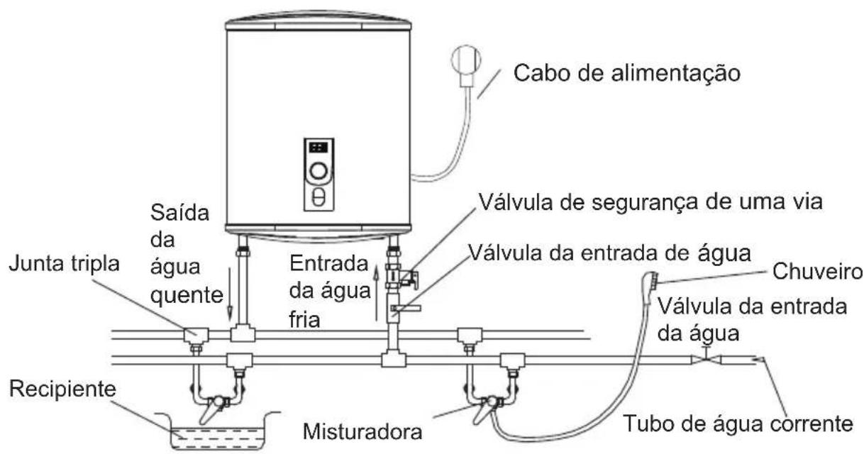 CATA CTRS100REV SLIM - Ligação da tubagem - 2