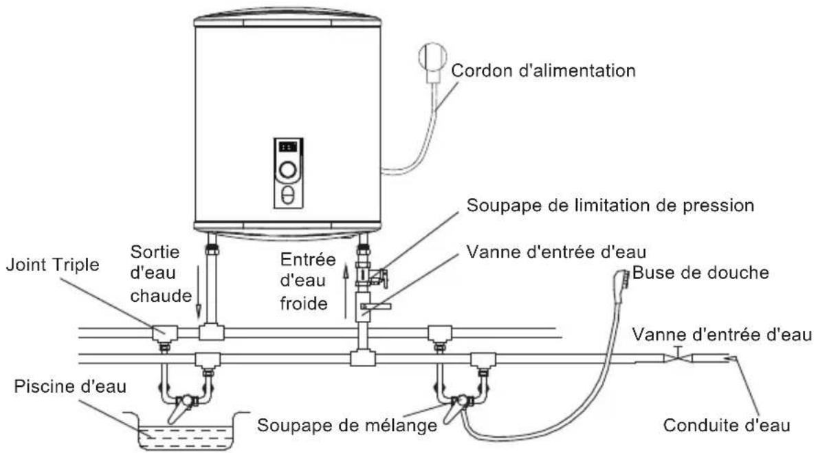 CATA CTRS100REV SLIM - Connexion des pipelines - 2