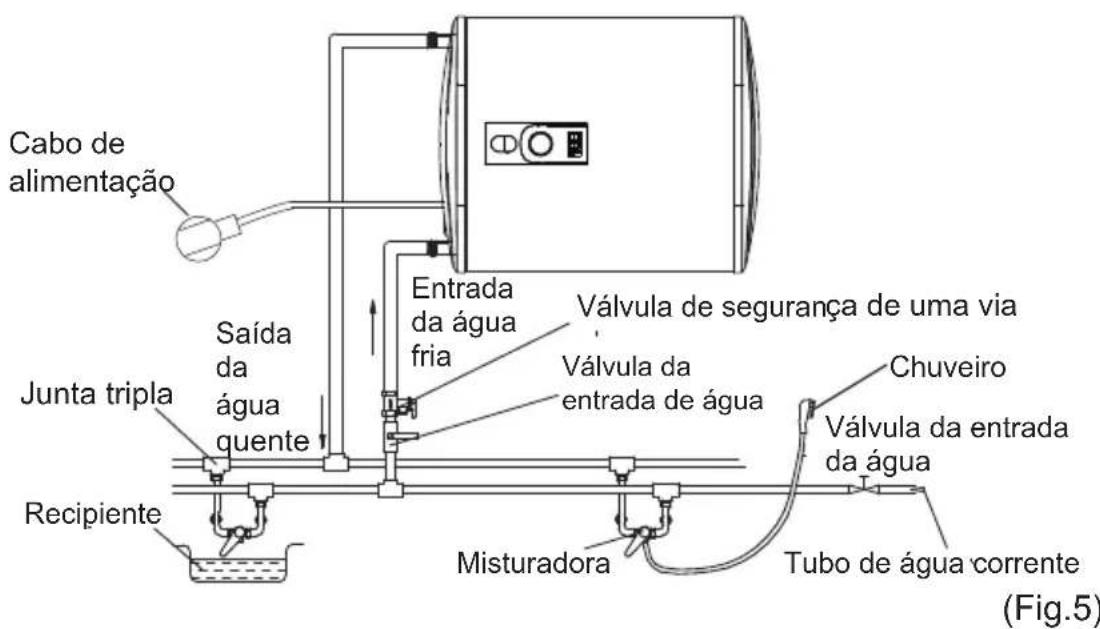 CATA CTRS100REV SLIM - Ligação da tubagem - 3