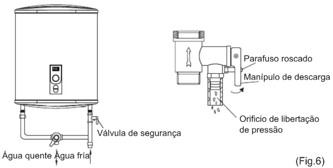 CATA CTRS100REV SLIM - Precauções - 1