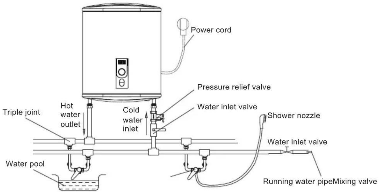 CATA CTRS100REV SLIM - Connection of pipelines - 2