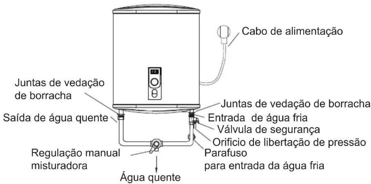 CATA CTRS100REV SLIM - Ligação da tubagem - 1