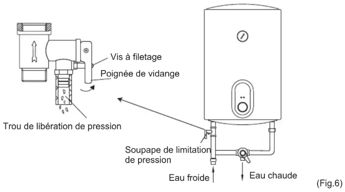 CATA CTRH80REV - Précautions - 1