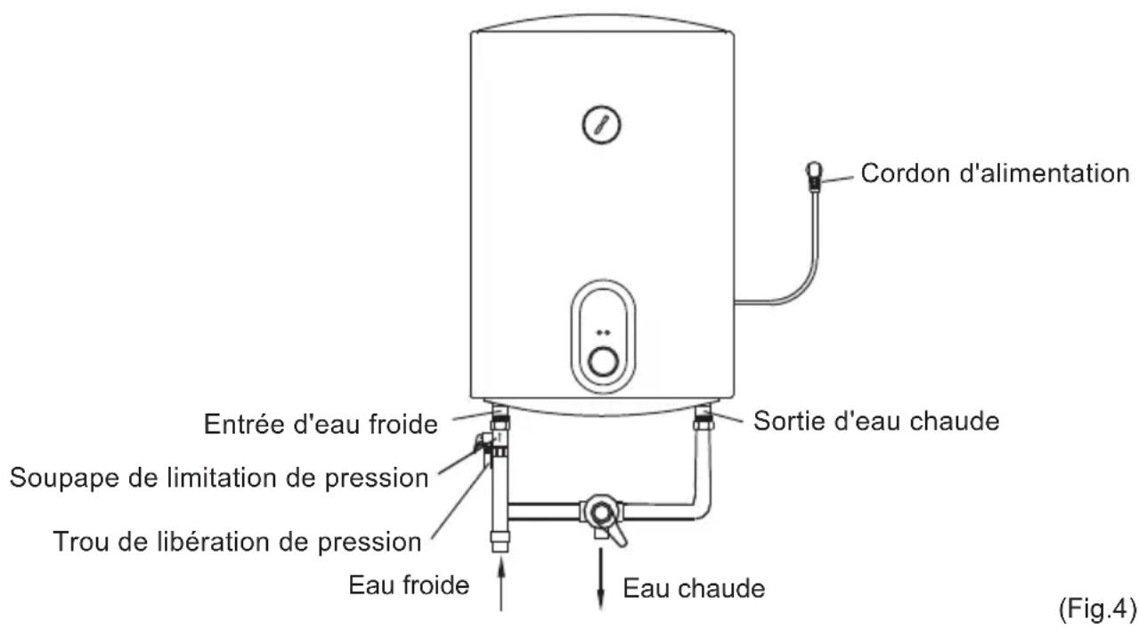 CATA CTRH80REV - Connexion des pipelines - 1