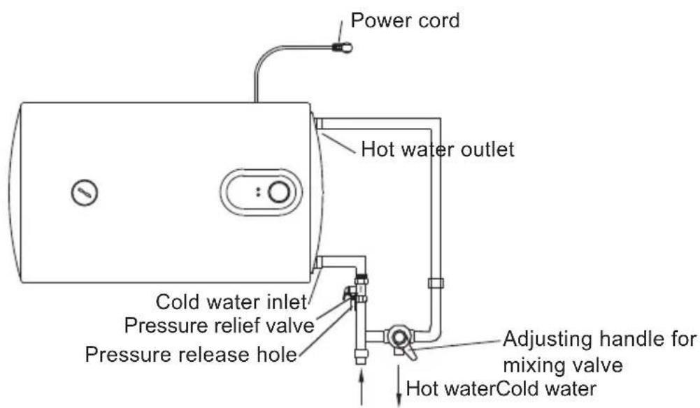 CATA CTRH80REV - Connection of pipelines - 3