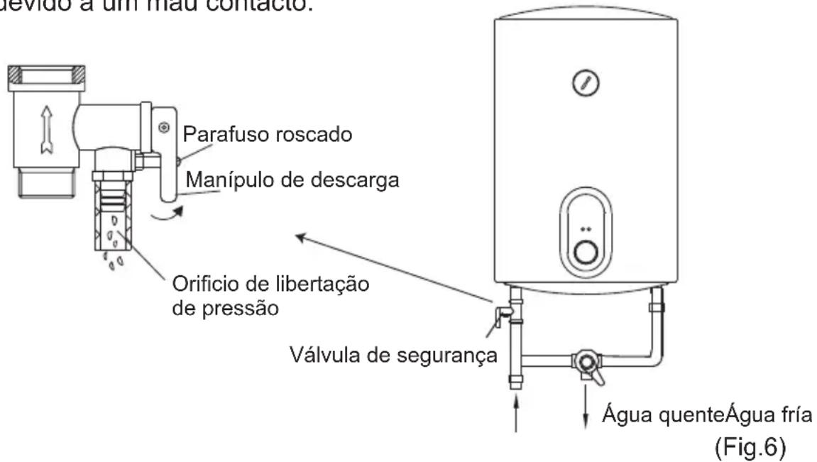 CATA CTRH80REV - Precauções - 1