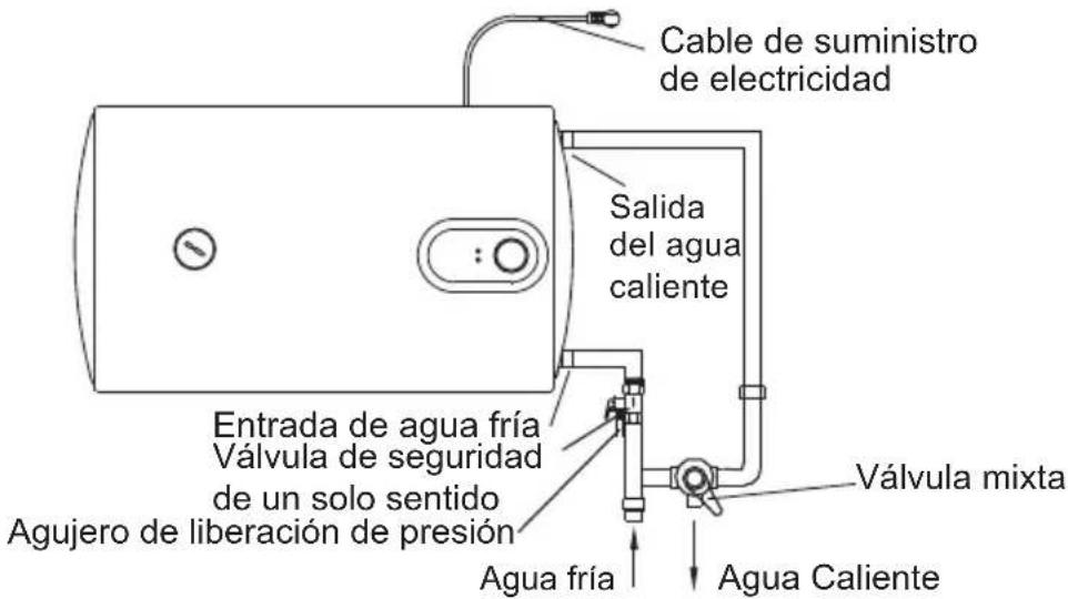 CATA CTRH80REV - Conexión de tuberías: - 3