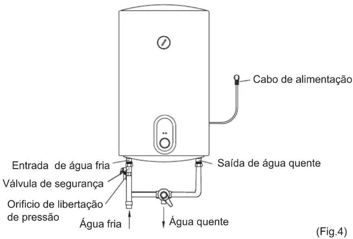 CATA CTRH80REV - Ligação da tubagem - 1