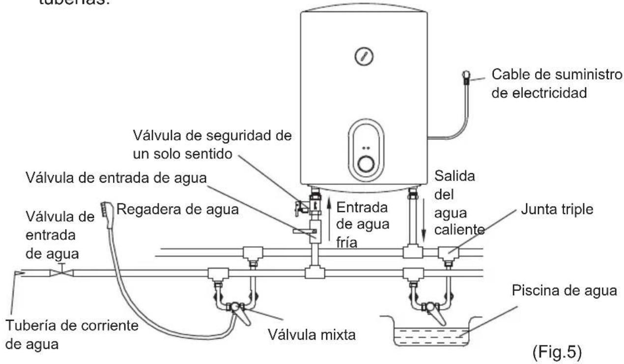 CATA CTRH80REV - Conexión de tuberías: - 2