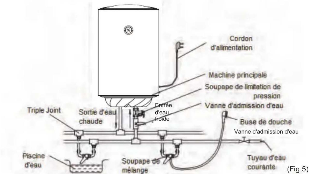 CATA CTR100M - Raccordement des conduits - 2
