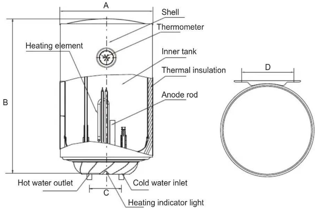 CATA CTR100M - Brief introduction of product structure - 1