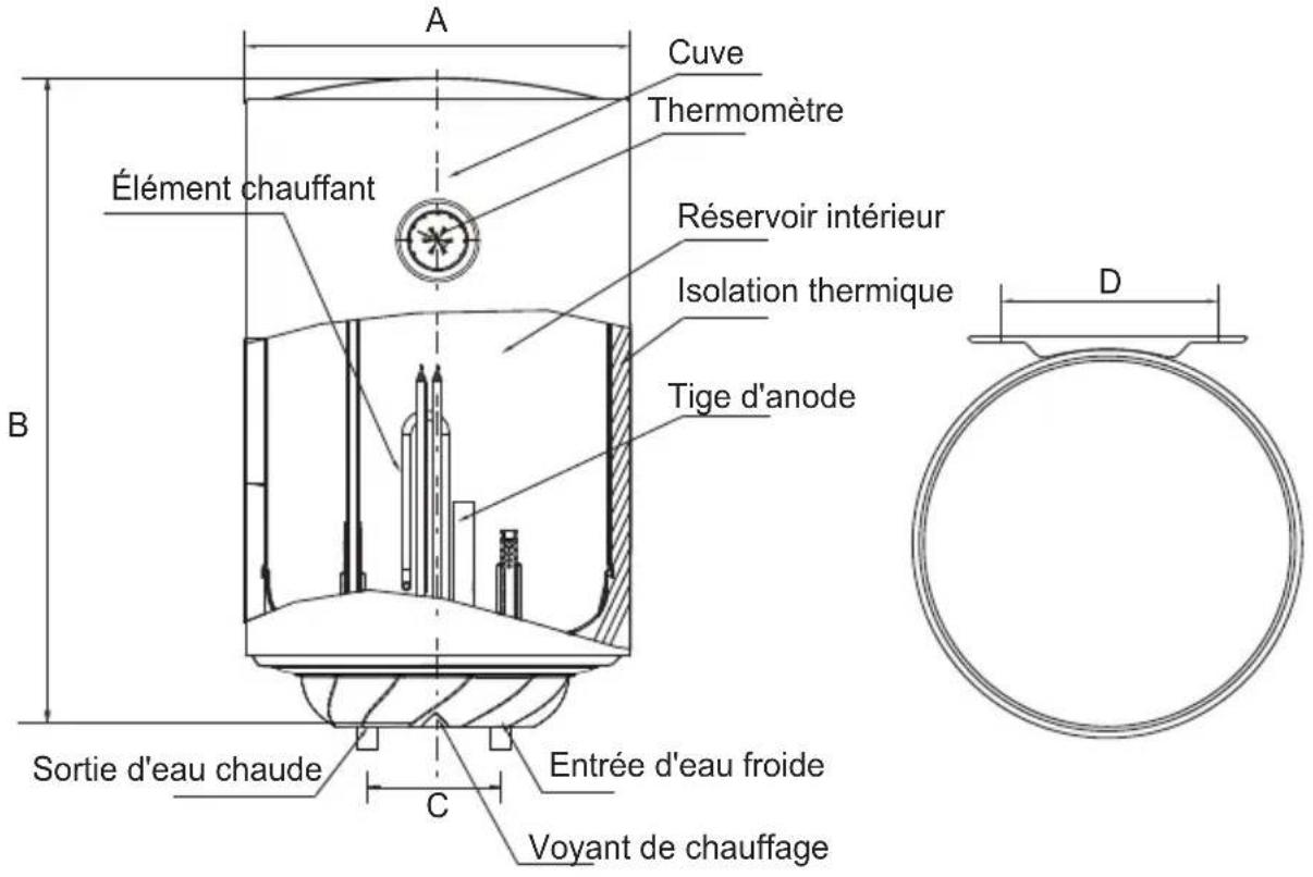 CATA CTR100M - Brève présentation de la structure du produit - 1