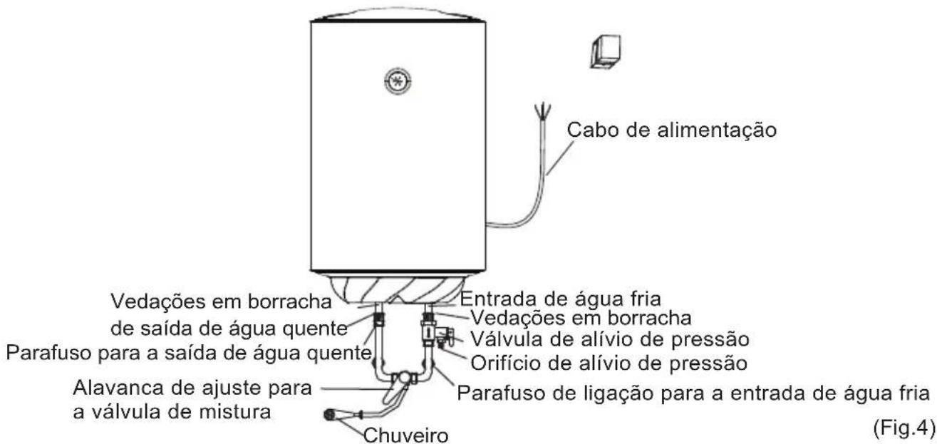 CATA CTR100M - Ligações de Tubagem - 1
