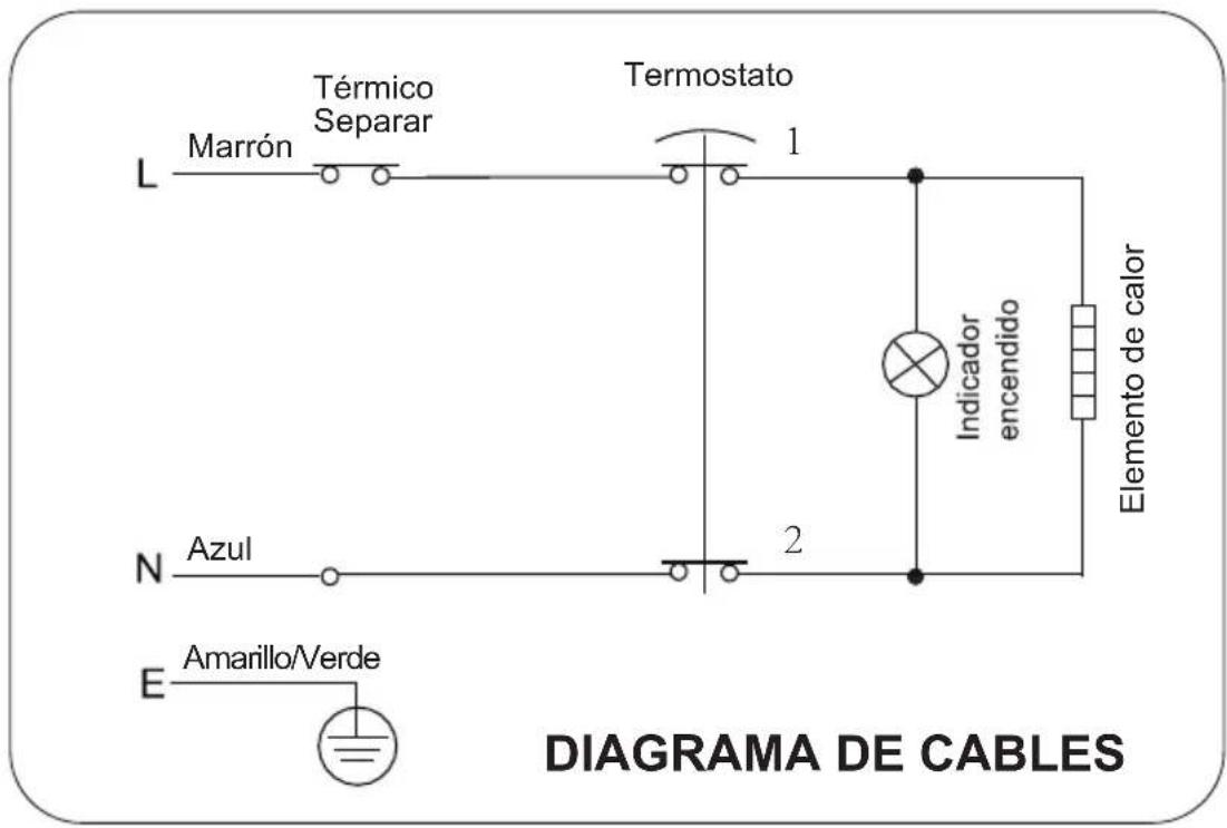 CATA CTR100M - Parámetros técnicos de rendimiento. - 2