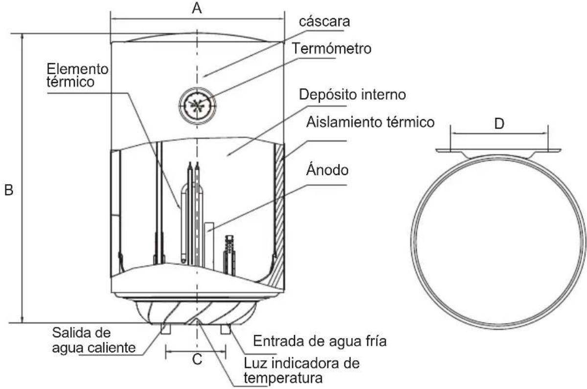 CATA CTR50M - Parámetros técnicos de rendimiento. - 1