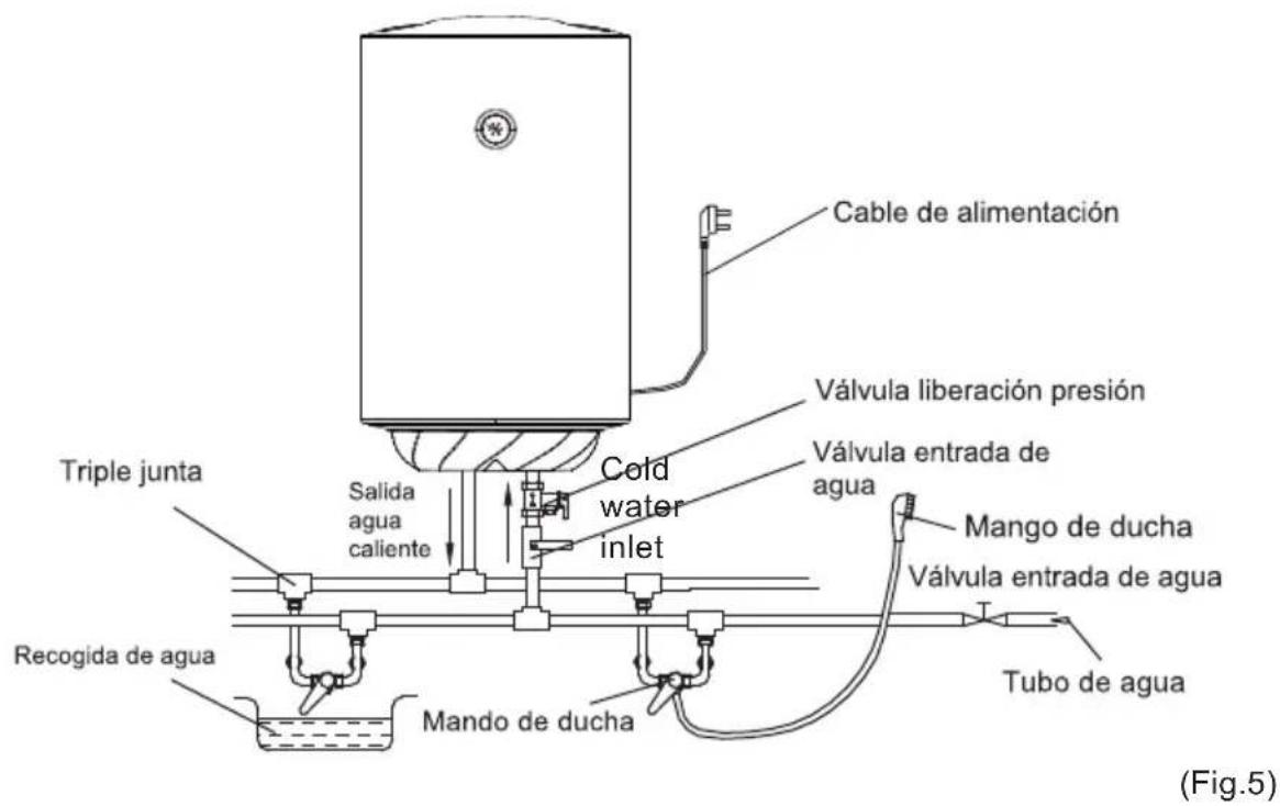 CATA CTR50M - Conexión de tuberías. - 2