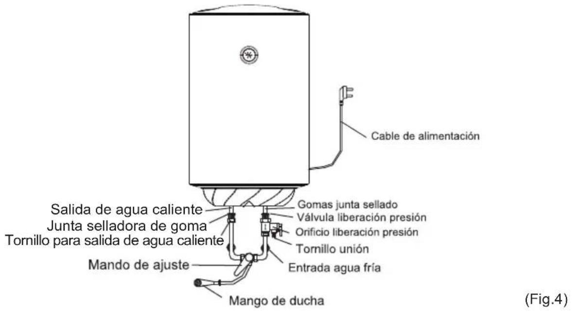 CATA CTR50M - Conexión de tuberías. - 1