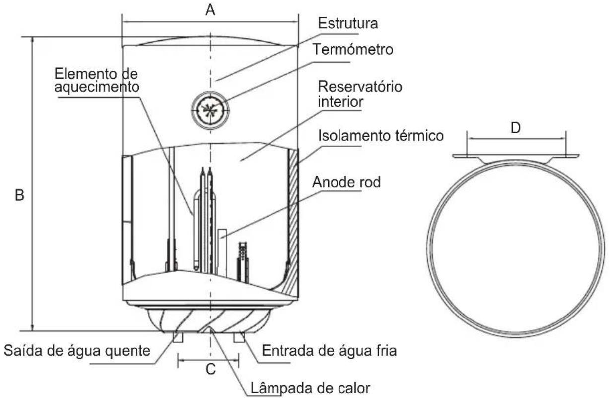 CATA CTR50M - Parâmetros de Desempenho Técnico - 1