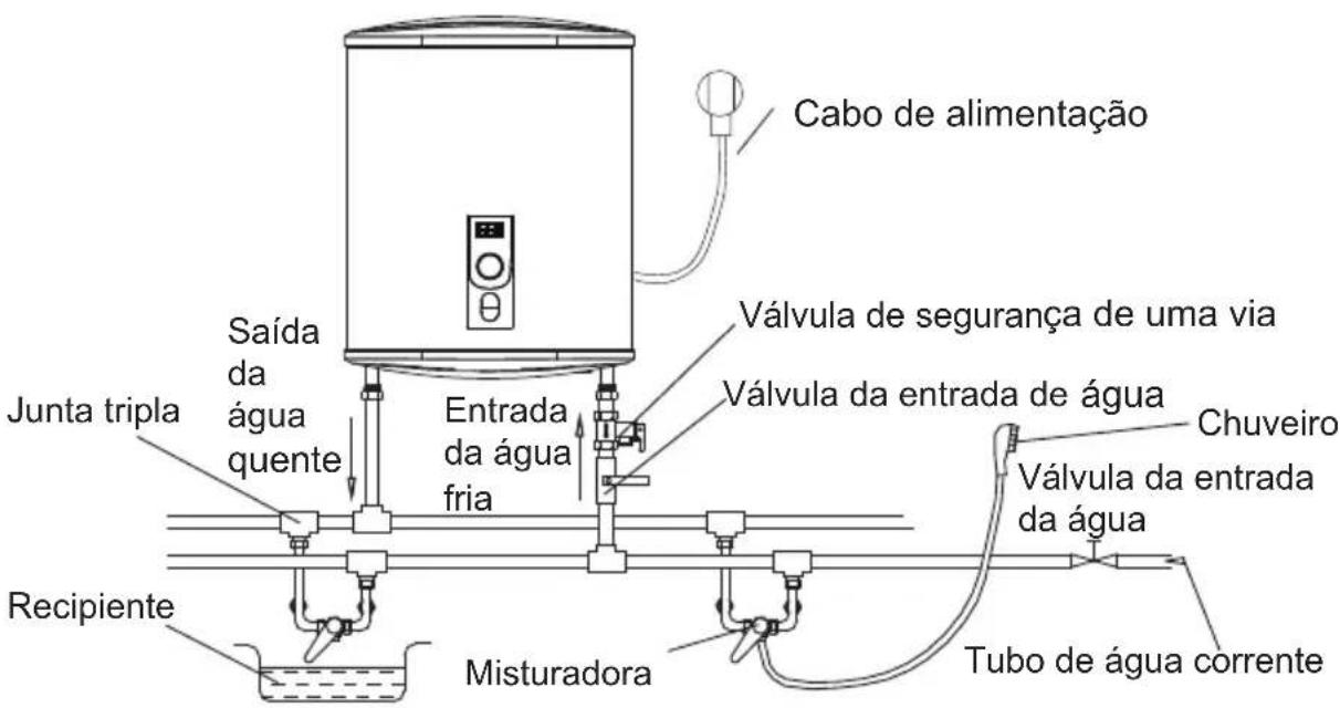 CATA CTRS50REV SLIM - Ligação da tubagem - 2