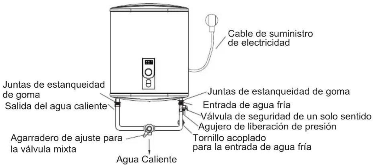 CATA CTRS50REV SLIM - Conexión de tuberías: - 1